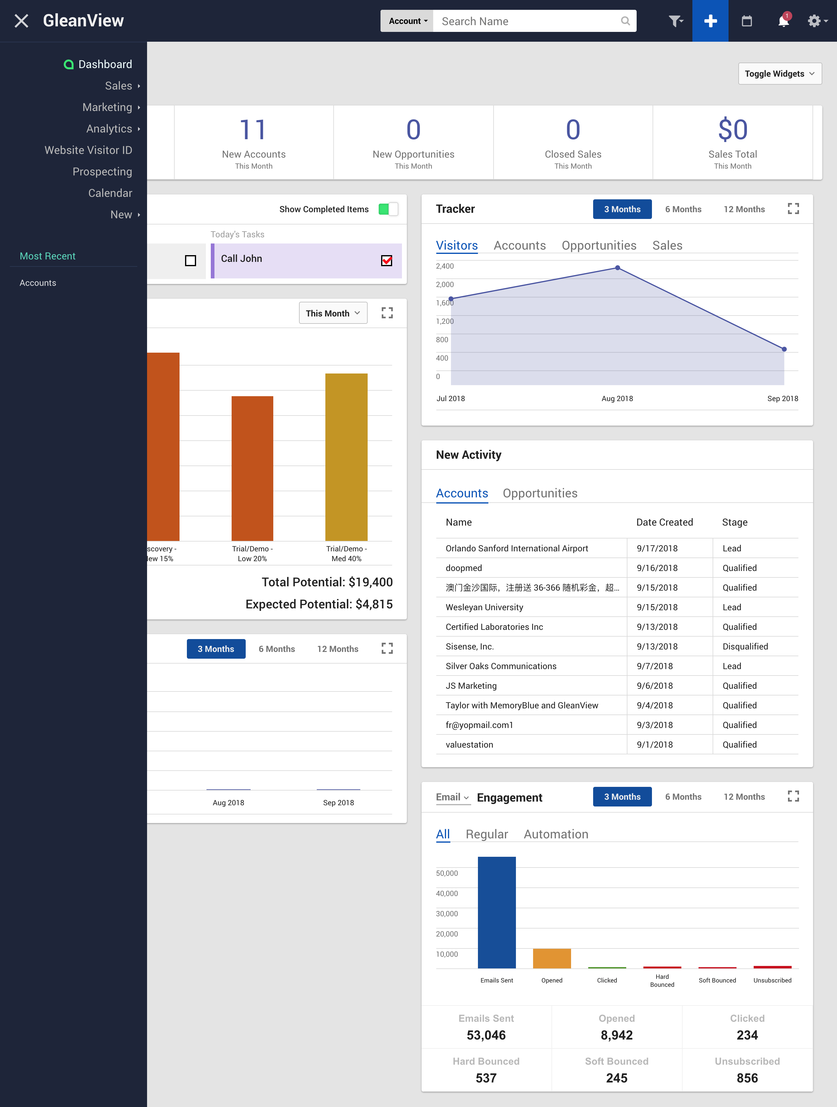 Menu Selling F&I Template